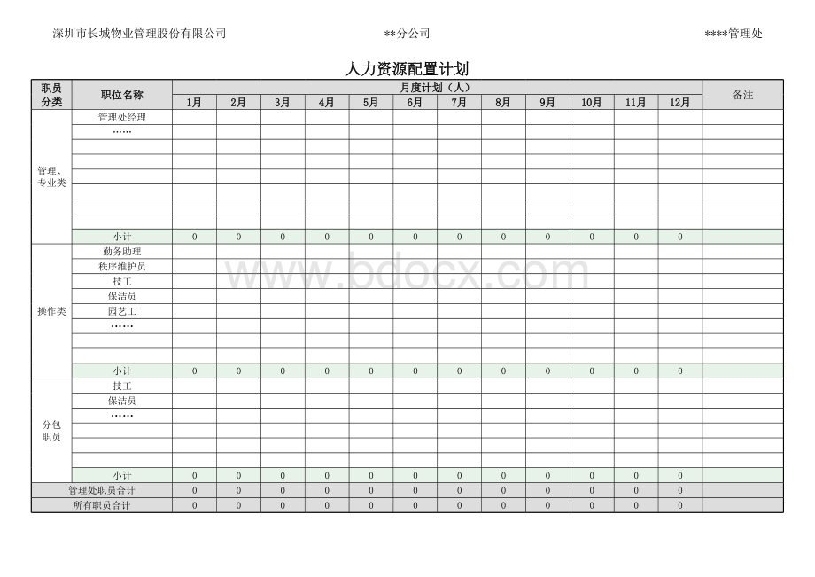 人力资源成本预算表.xls