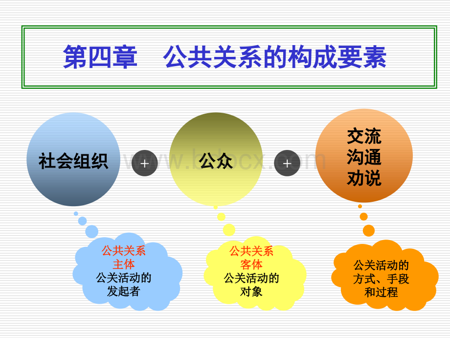 第4章公共关系的构成要素.ppt