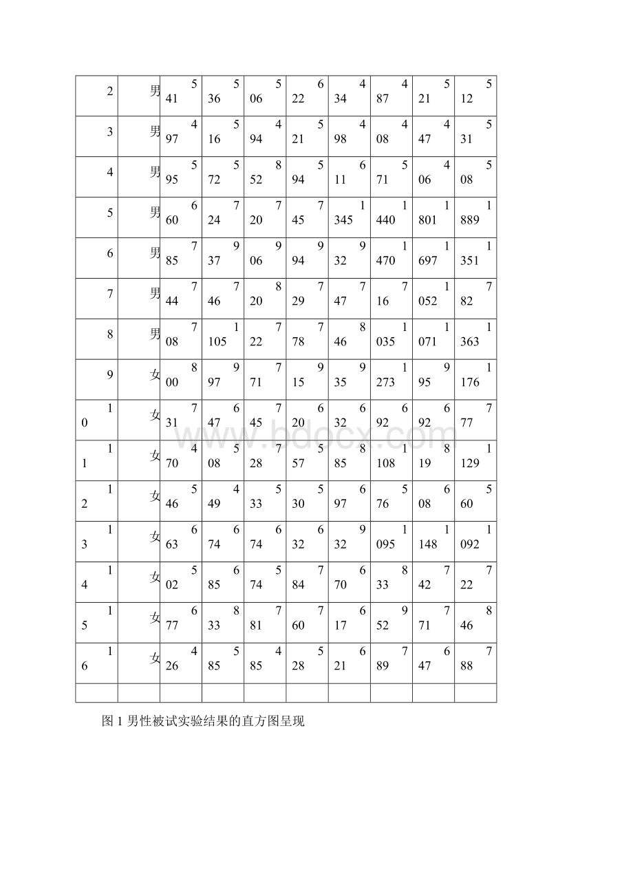 Stroop效应实验报告.docx_第3页