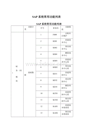 SAP系统常用功能列表.docx