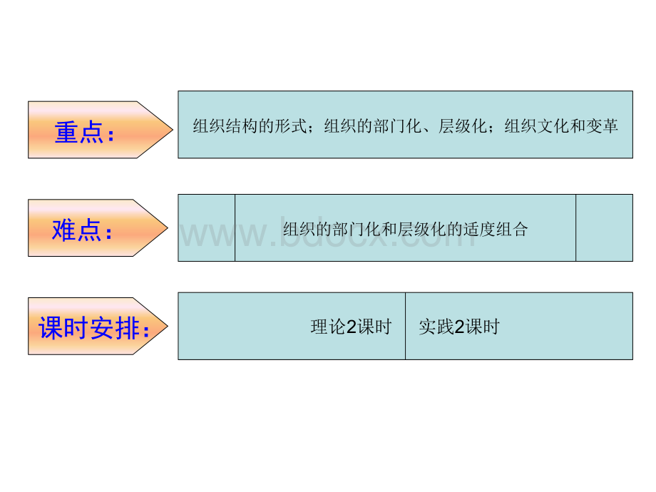 管理学-06组织设计.ppt_第3页