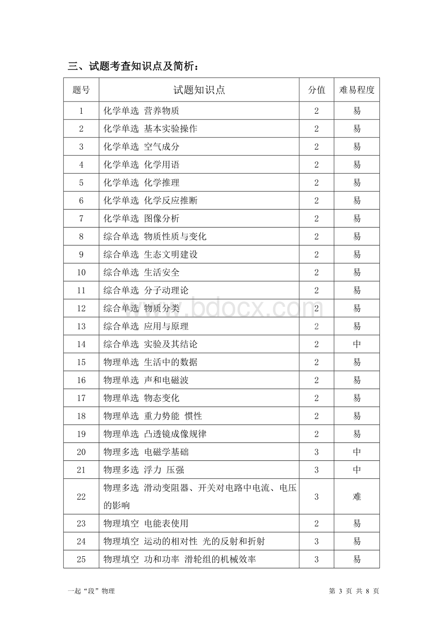 河北中考理综试卷分析Word下载.doc_第3页