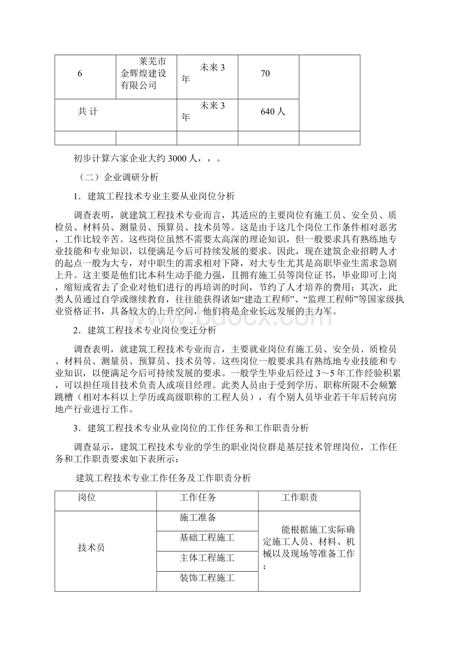 建筑工程技术专业调研分析报告样本.docx_第3页