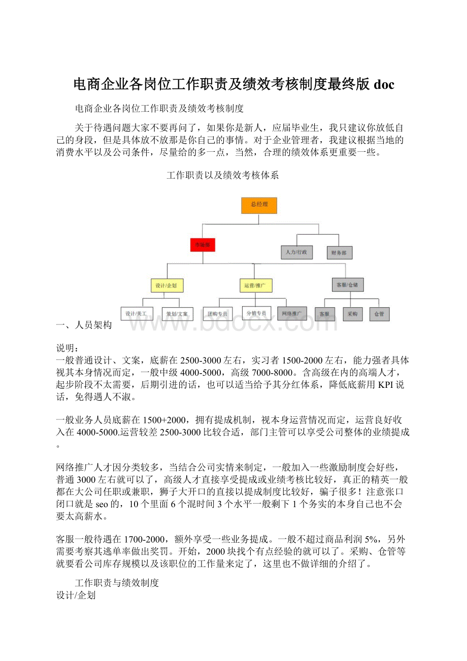 电商企业各岗位工作职责及绩效考核制度最终版docWord格式.docx