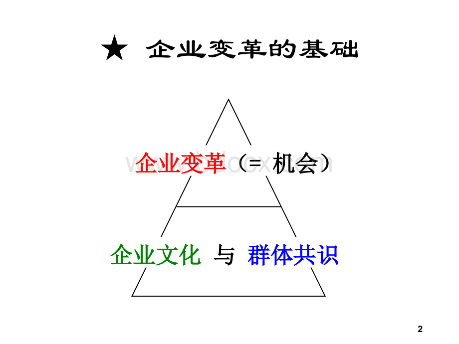 余世维精典-企业的变革管理优质PPT.ppt_第2页