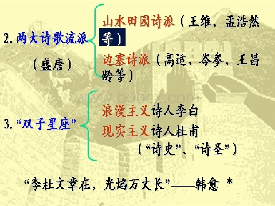 走近文学大师李白优质PPT.ppt_第2页