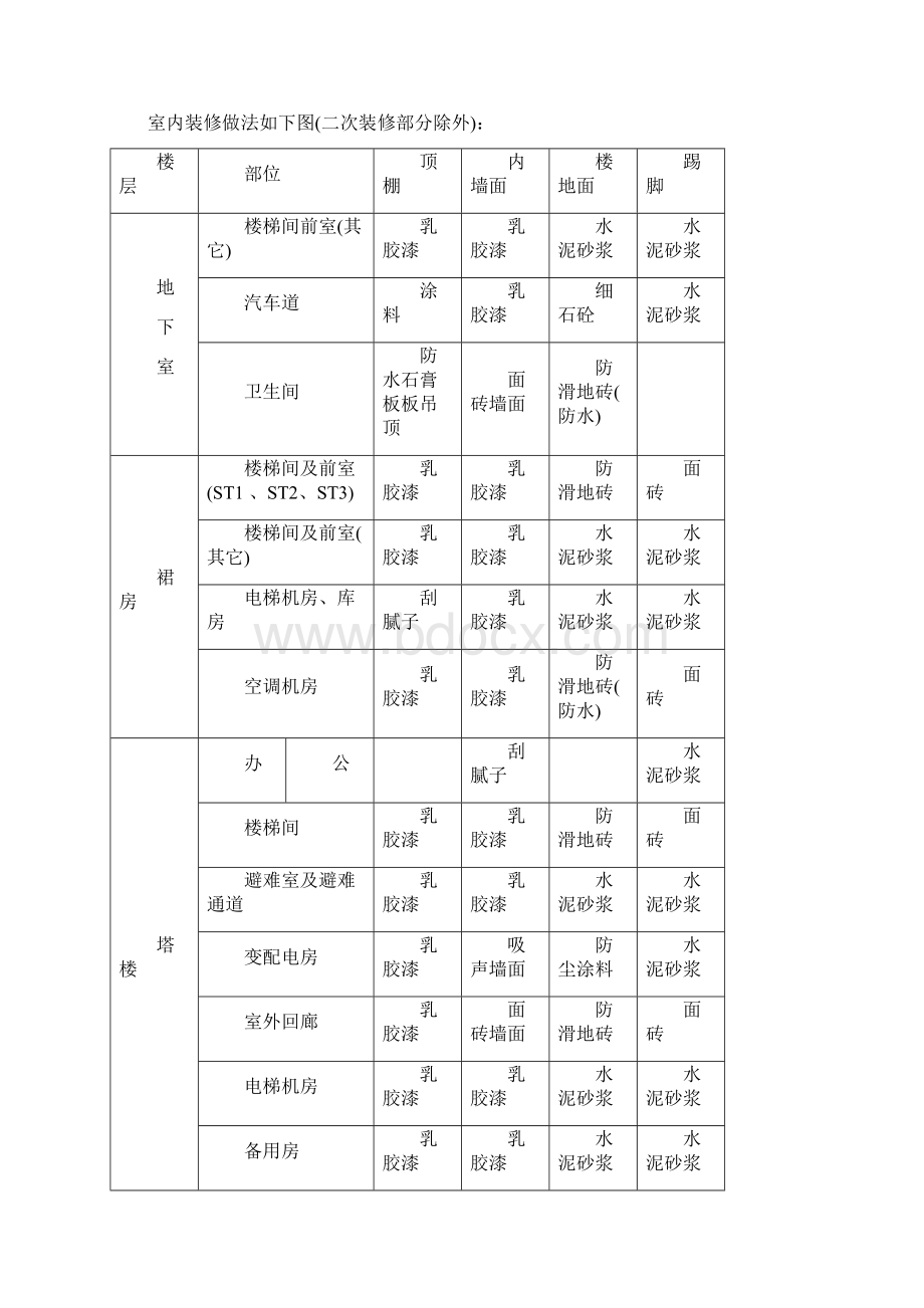 某超高层商务中心施工组织设计方案.docx_第2页