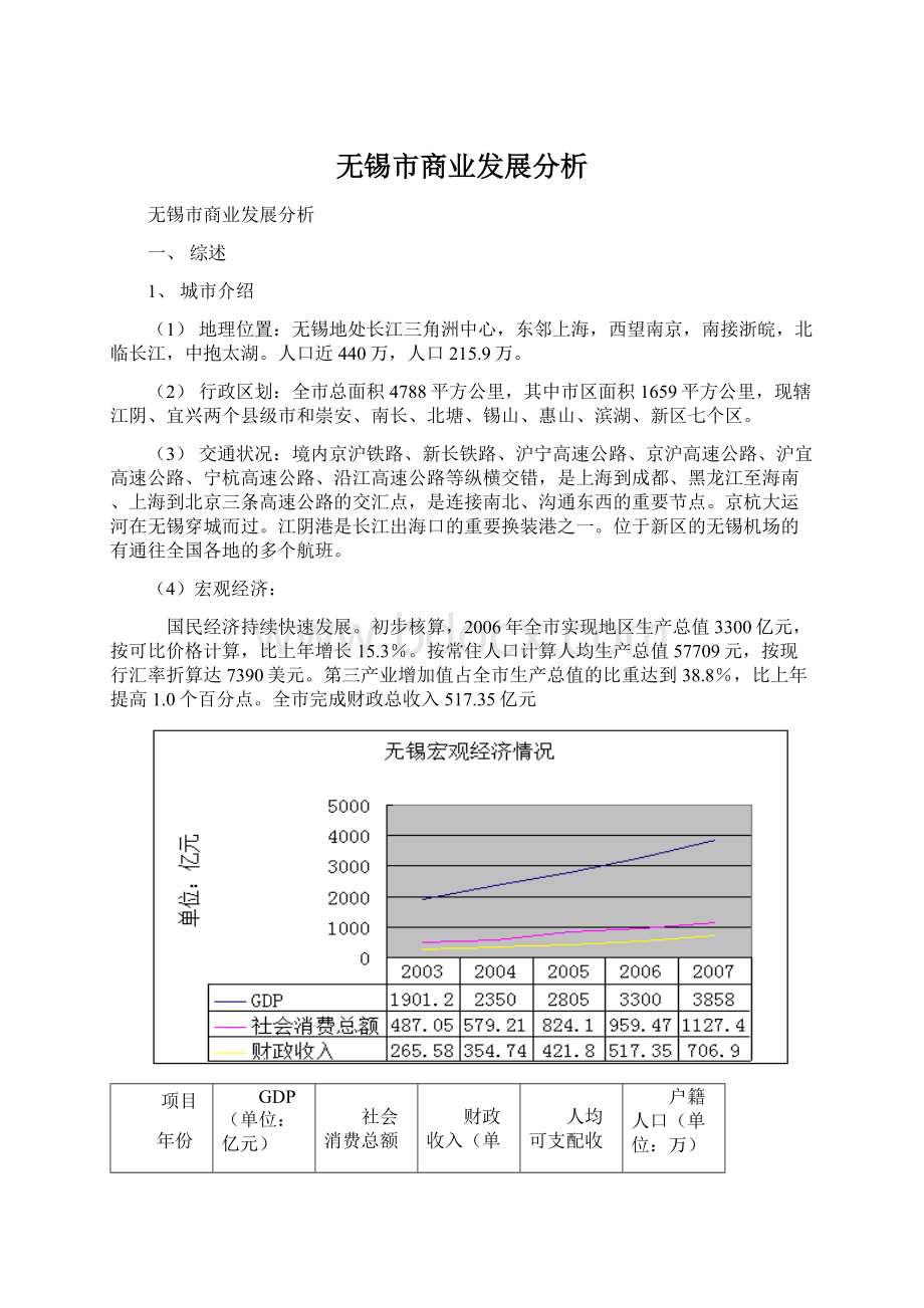 无锡市商业发展分析Word格式.docx_第1页