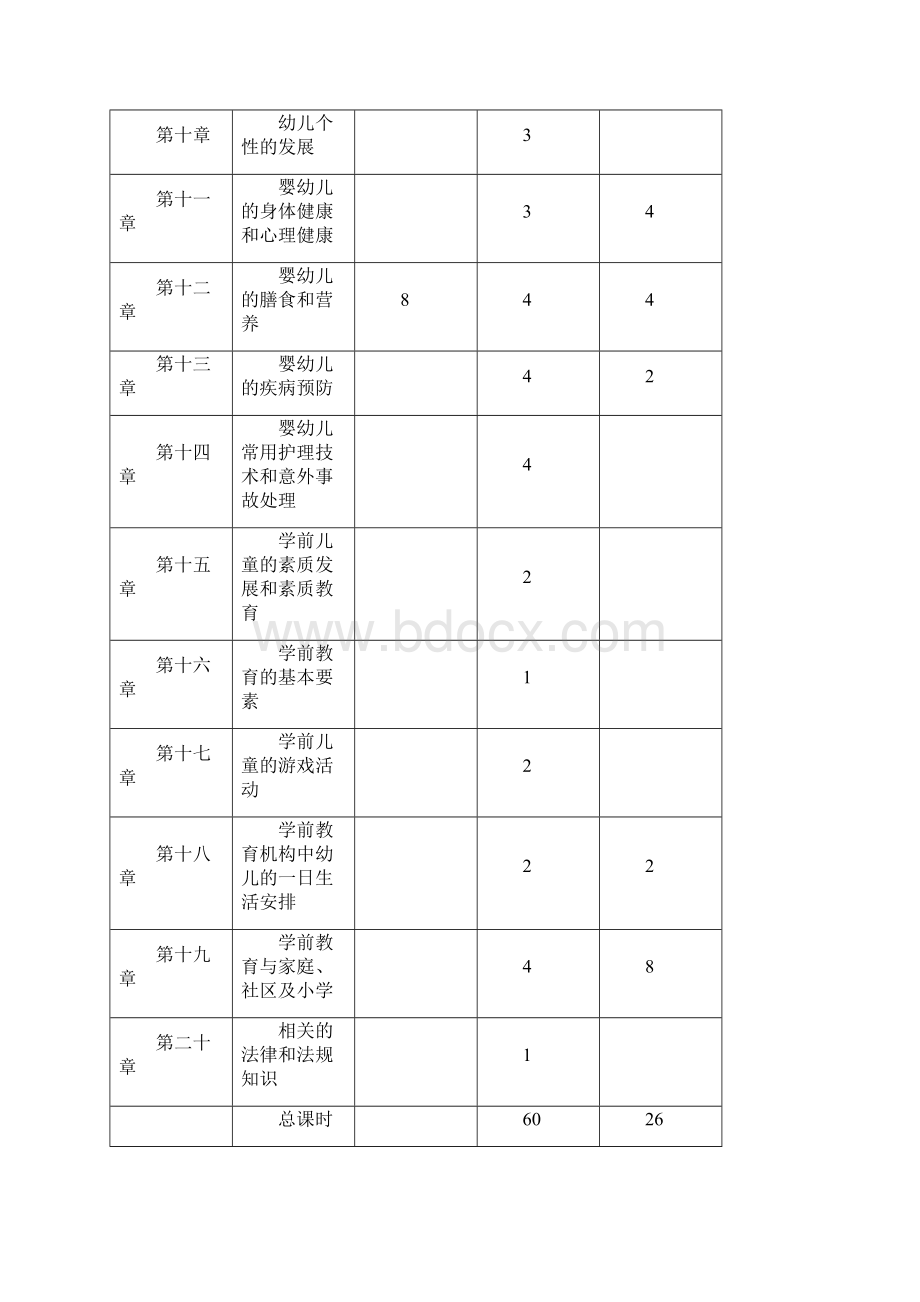 保育员教案基础知识Word格式.docx_第3页