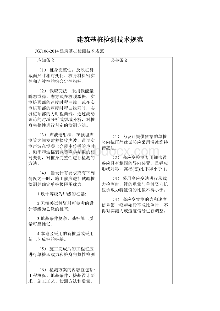 建筑基桩检测技术规范Word文档格式.docx_第1页