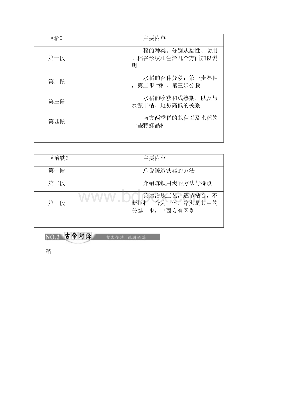 高中语文人教版选修中国文化经典研读教学案第八单元 经典原文8 《天工开物》两则含答案文档格式.docx_第3页