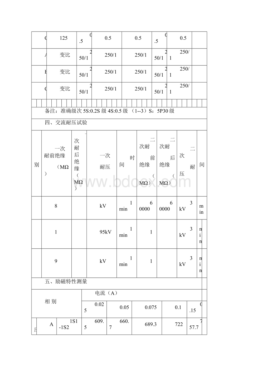 35kV电流互感器试验报告.docx_第2页