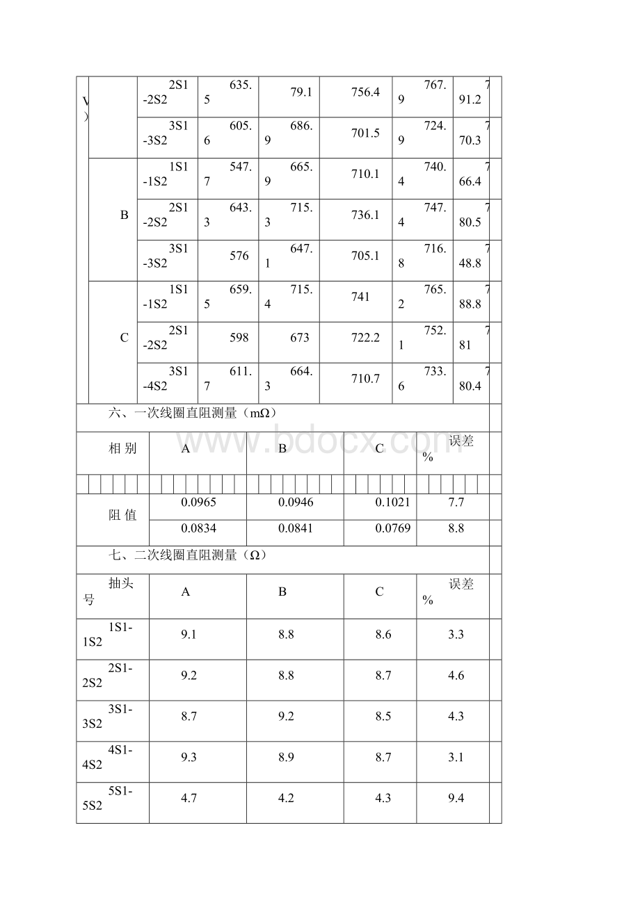 35kV电流互感器试验报告.docx_第3页