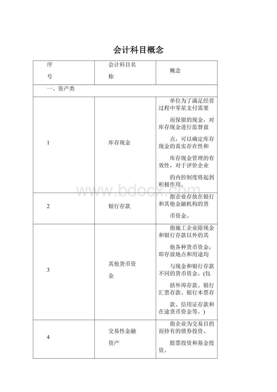 会计科目概念.docx_第1页