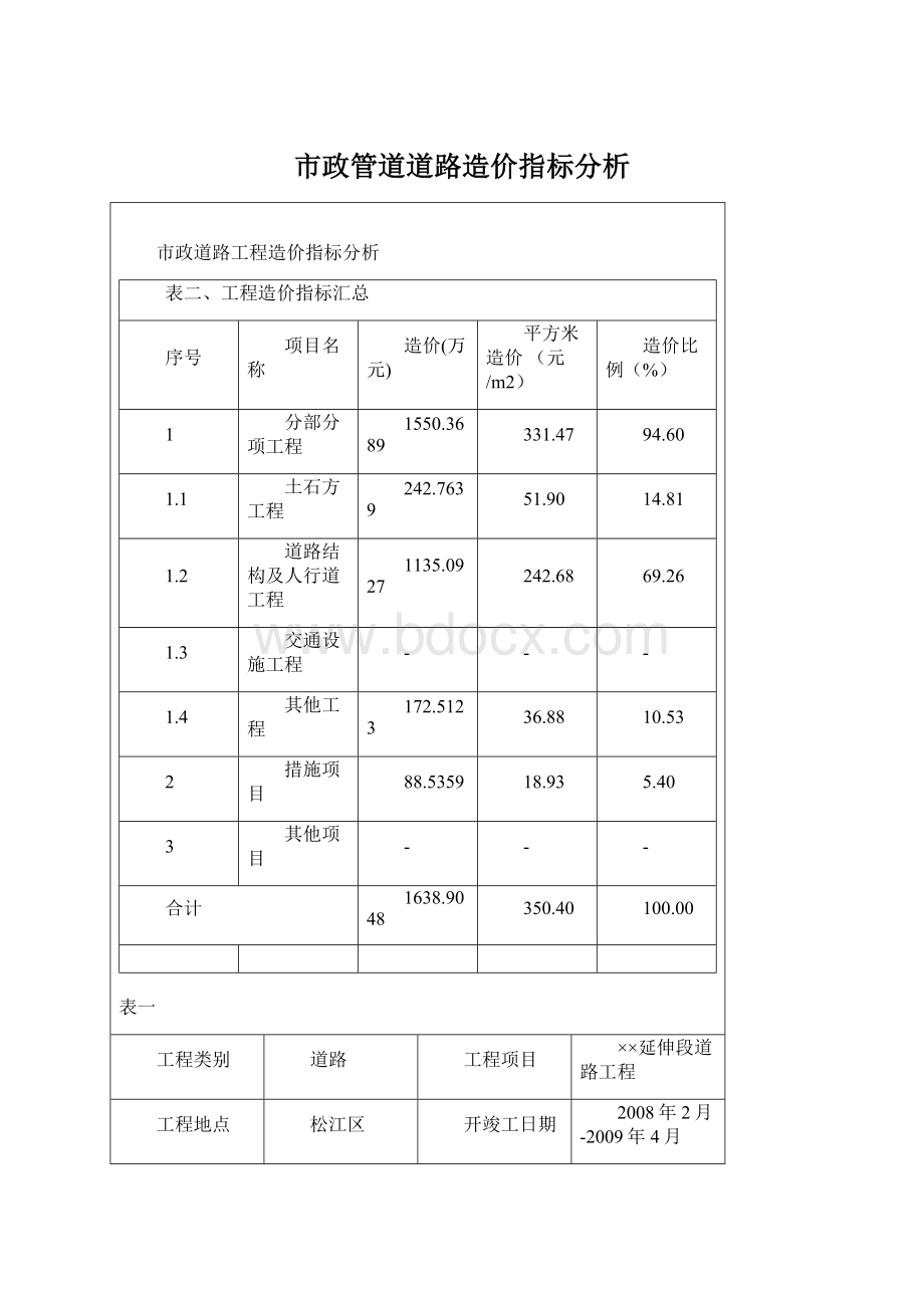 市政管道道路造价指标分析.docx_第1页