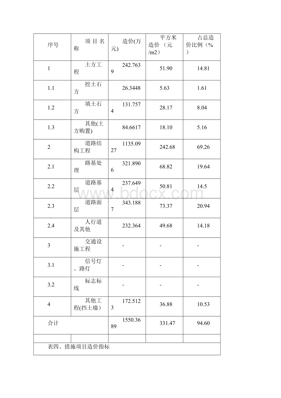 市政管道道路造价指标分析.docx_第3页