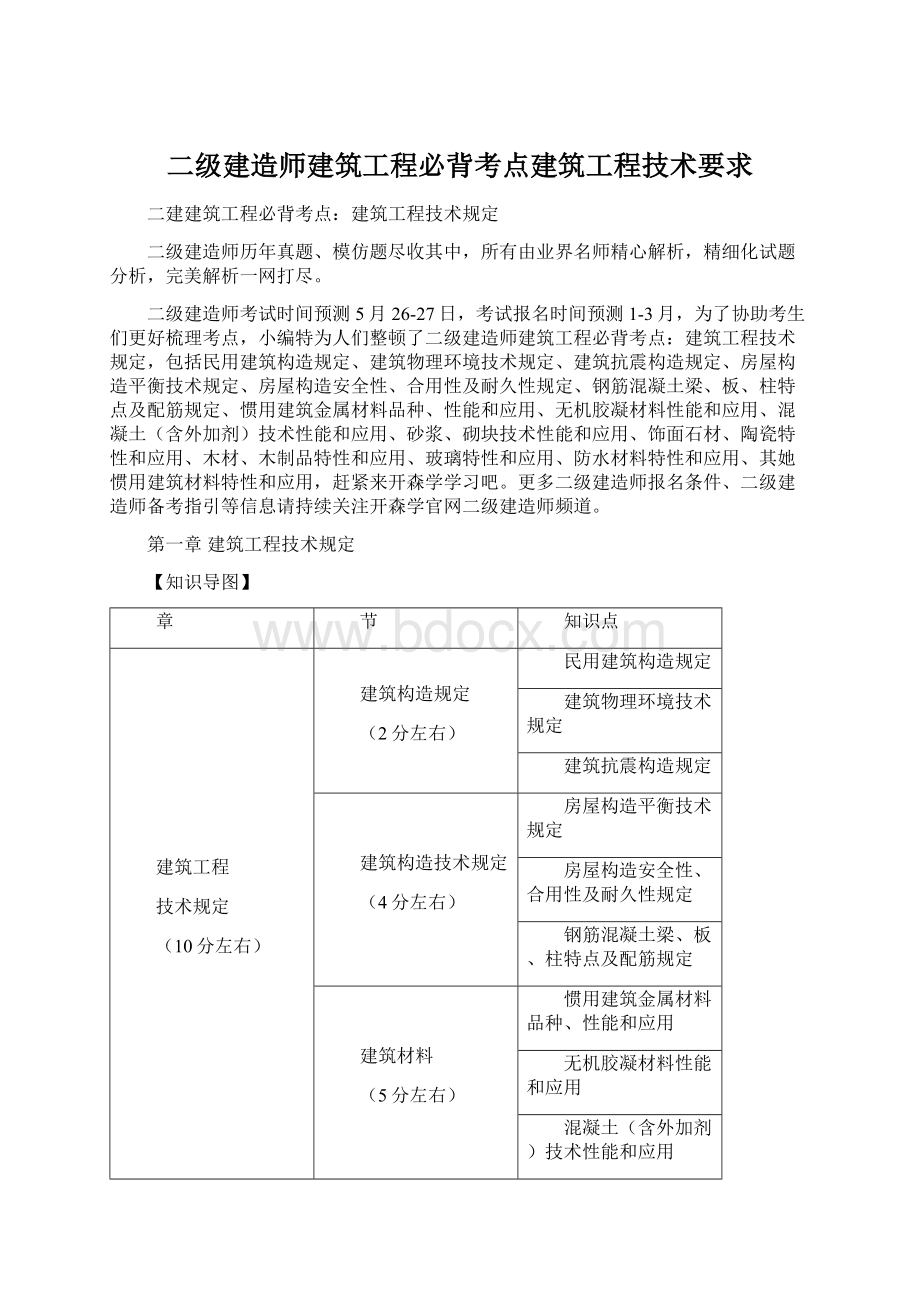 二级建造师建筑工程必背考点建筑工程技术要求Word下载.docx