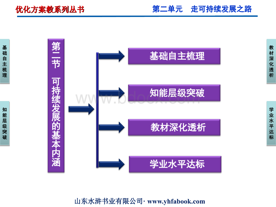 第二单元第二节可持续发展的基本内涵PPT文件格式下载.ppt_第3页