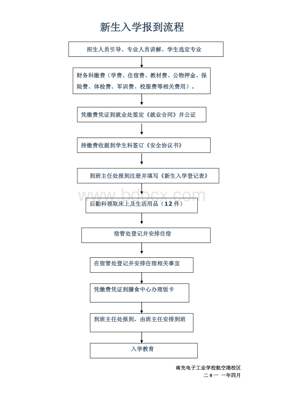 新生入学报到流程Word文档下载推荐.doc