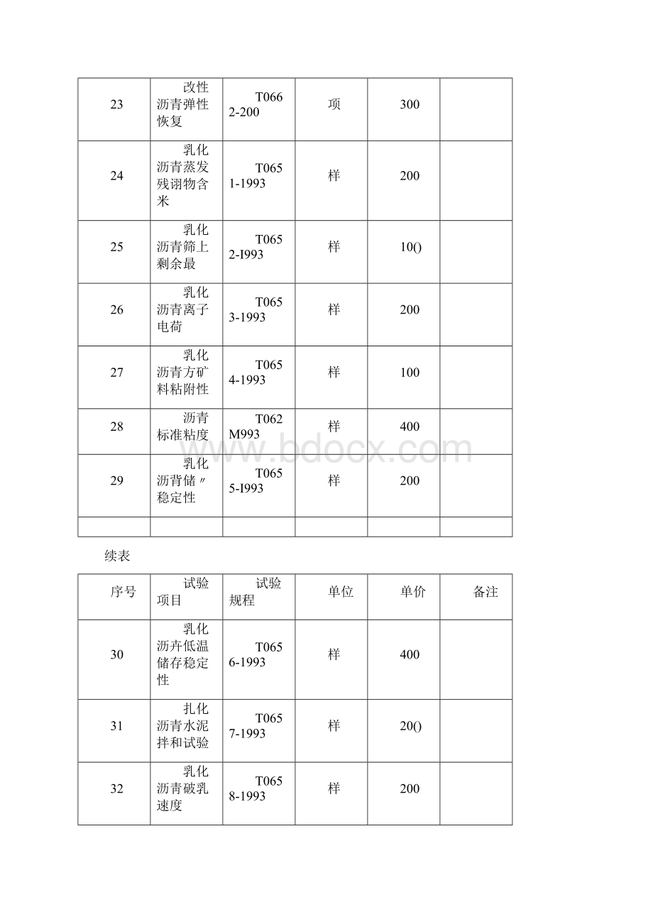 广西公路工程试验检测和试验材料收费标准.docx_第3页