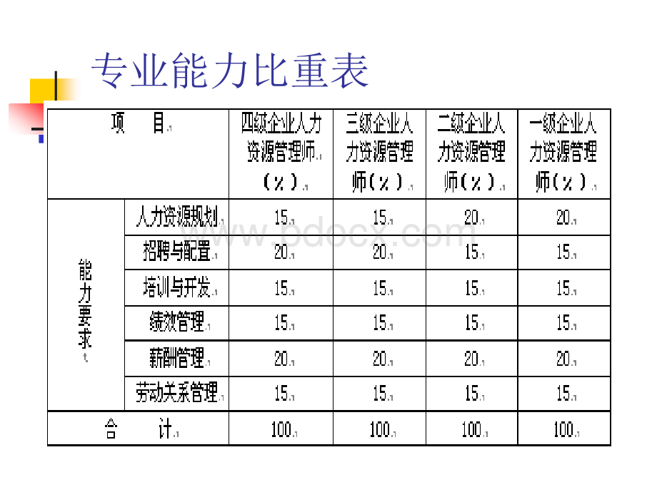 助理人力资源管理师之人力资源规划---董升升老师.ppt_第3页