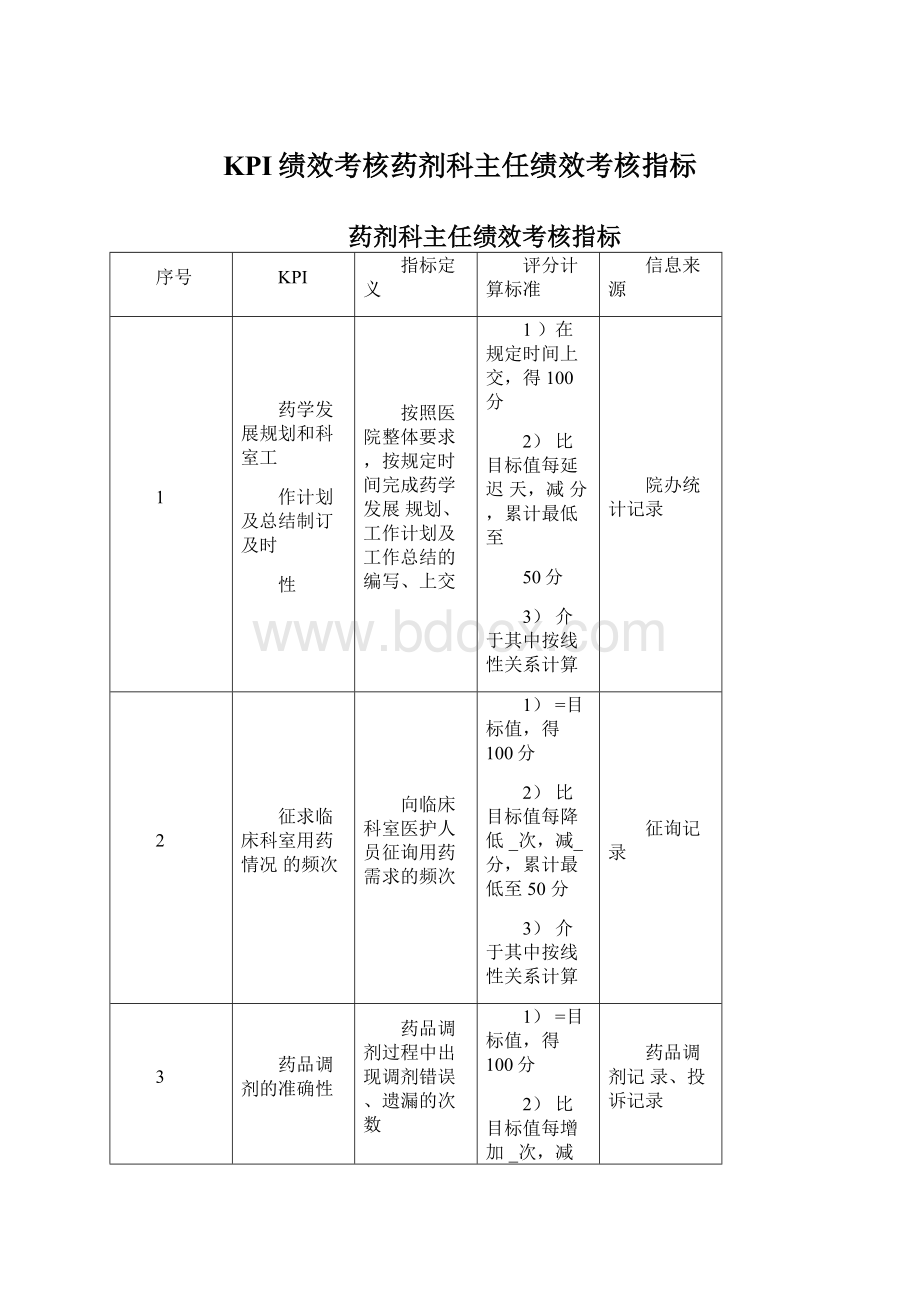 KPI绩效考核药剂科主任绩效考核指标Word文件下载.docx