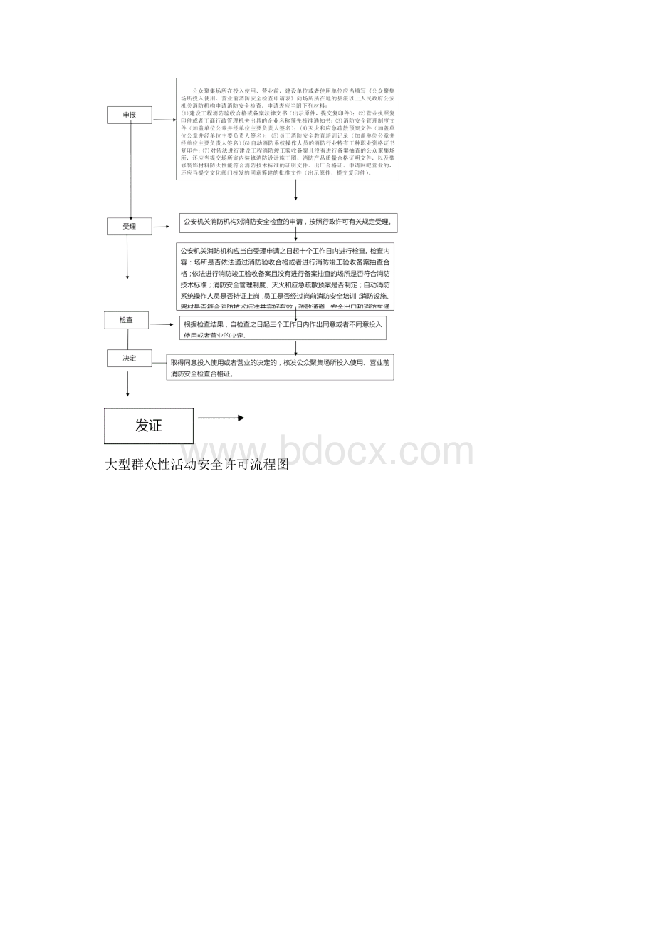 集会游行示威审批流程图.docx_第3页