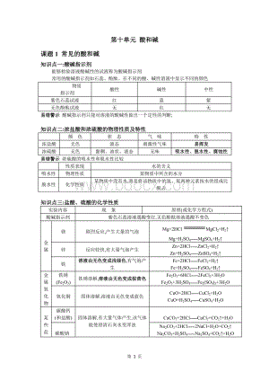 人教版九年级化学下册第十单元酸和碱知识点总结文档格式.doc