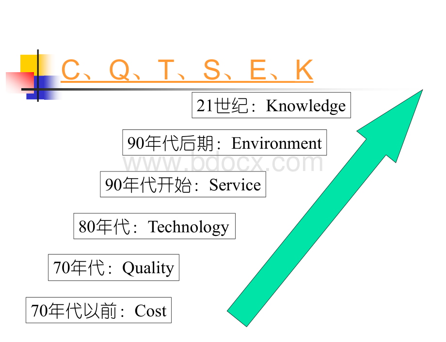 南开大学胡望斌博士《管理学》第四章：环境分析.ppt_第2页