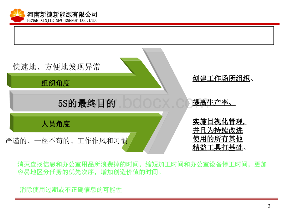 正在制作的办公室5S培训课件PPT课件下载推荐.ppt_第3页