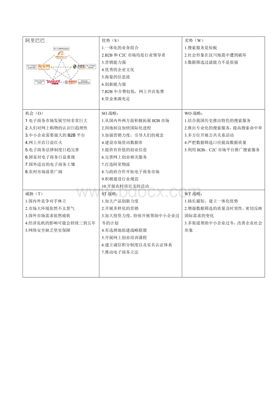 阿里巴巴SWOT分析.doc_第2页