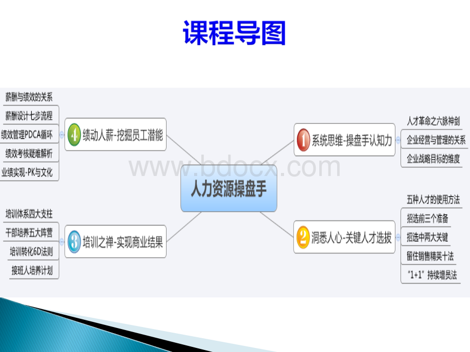 人力资源操盘手讲义PPT课件下载推荐.pptx_第2页