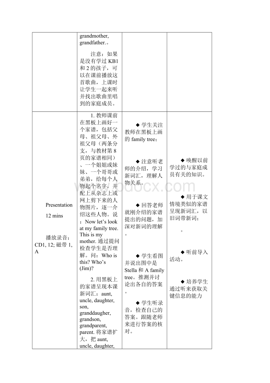 《剑桥国际少儿英语》第三册教案.docx_第3页