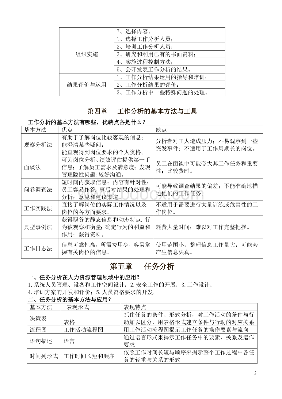 工作分析的方法与技术复习题Word格式.doc_第2页