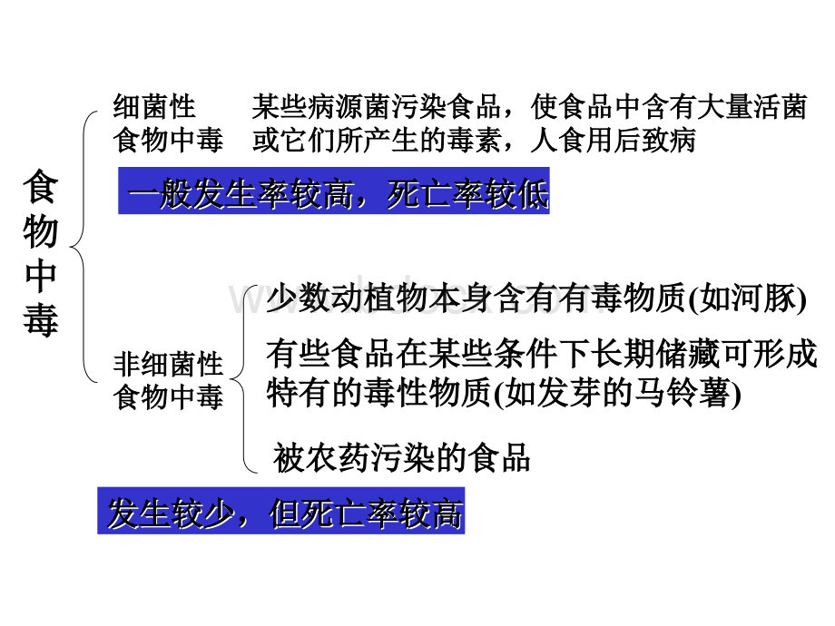 人的自身保护-九年级(初三)生物课件PPT资料.ppt_第2页