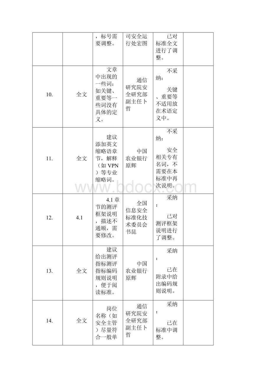 信息安全技术网络安全等级保护测评要求第1部分安全通用要求意见处理表Word格式.docx_第3页