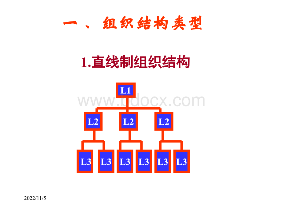 现代企业管理第二章组织设计.ppt_第3页