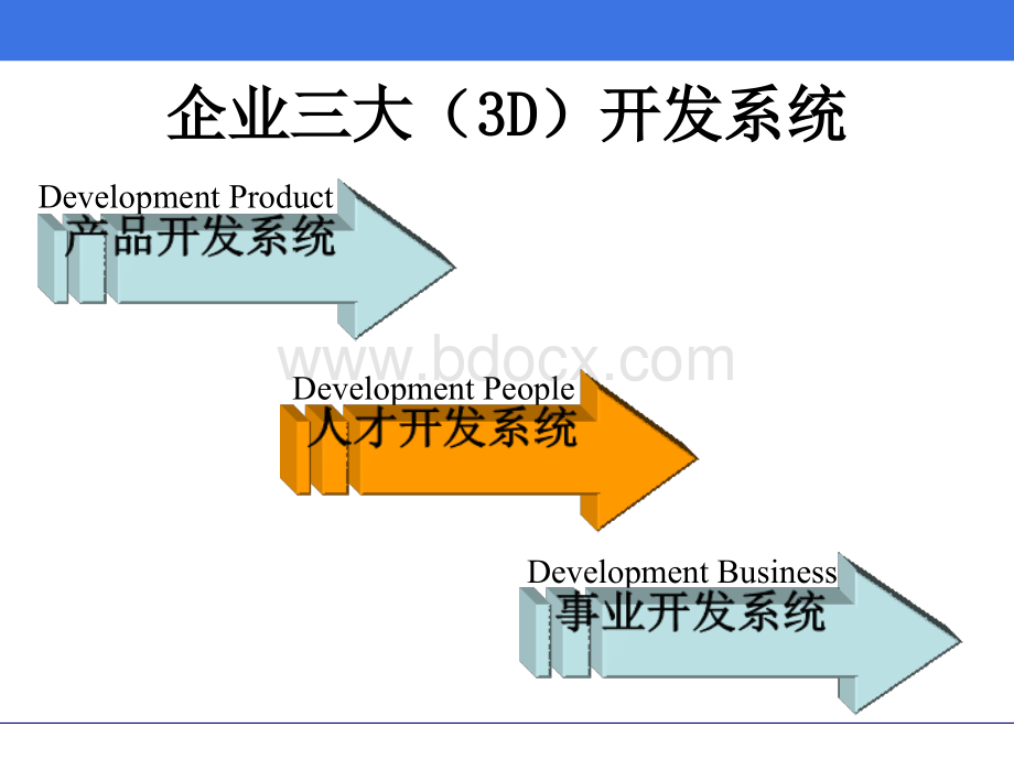 培训体系课件培训体系建设管理培训讲议E.ppt_第3页