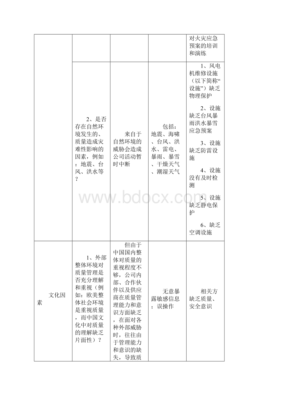 版质量管理体系内外部环境分析报告Word格式.docx_第2页