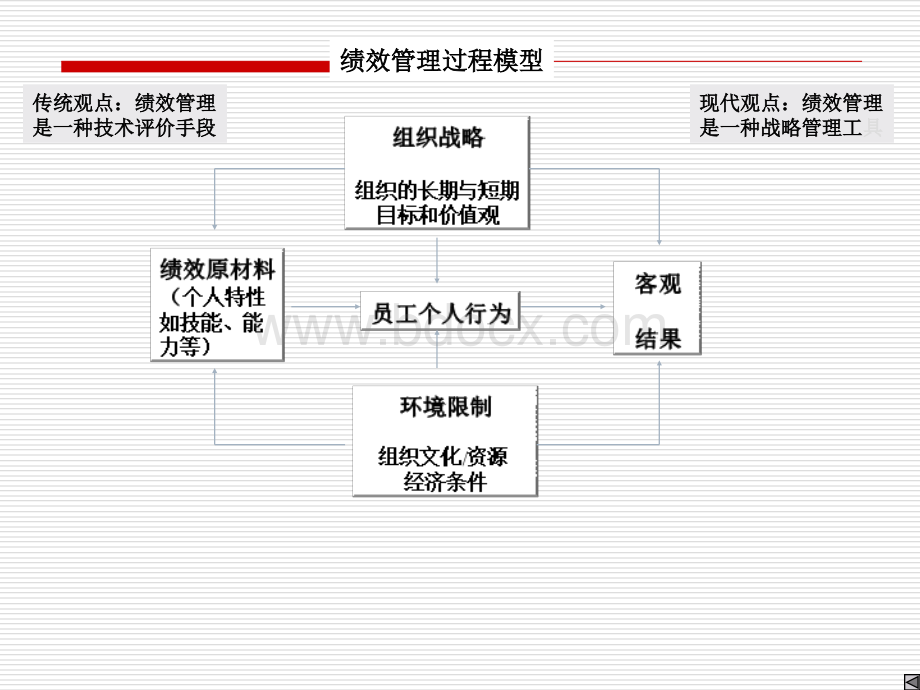 人力资源管理6.1章.ppt_第3页