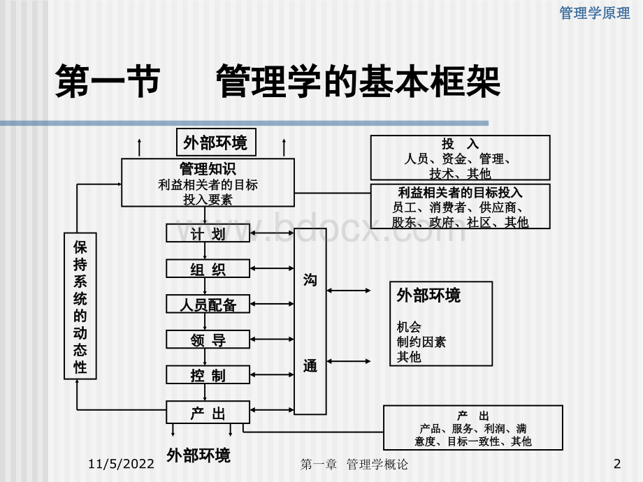 管理学原理(第1章).ppt_第2页