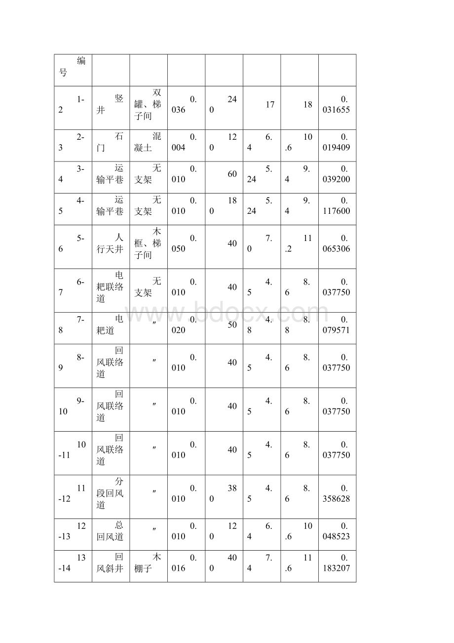 矿井通风课程设计1.docx_第3页