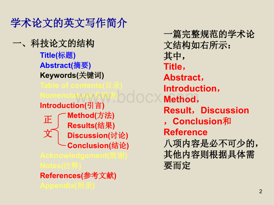 学术论文英文写作优质PPT.ppt_第2页