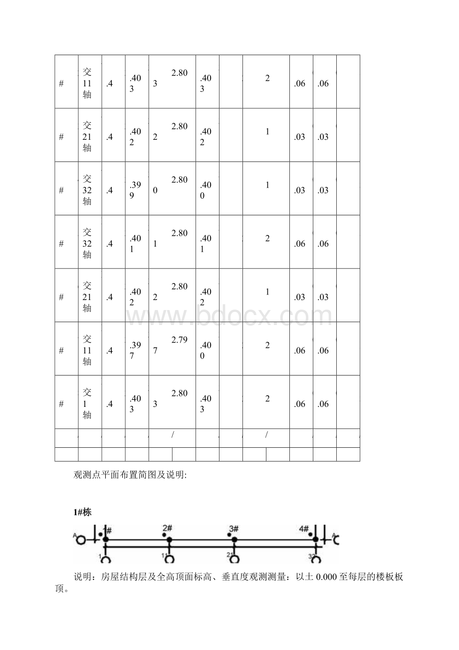 垂直度测量记录.docx_第2页