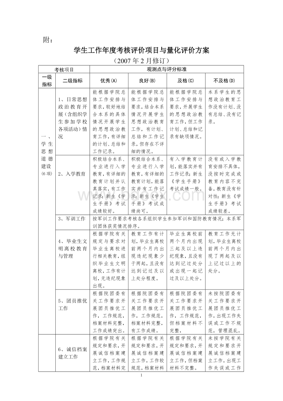 学生工作年度考核量化方案学字[2007]37号(网络).doc_第3页