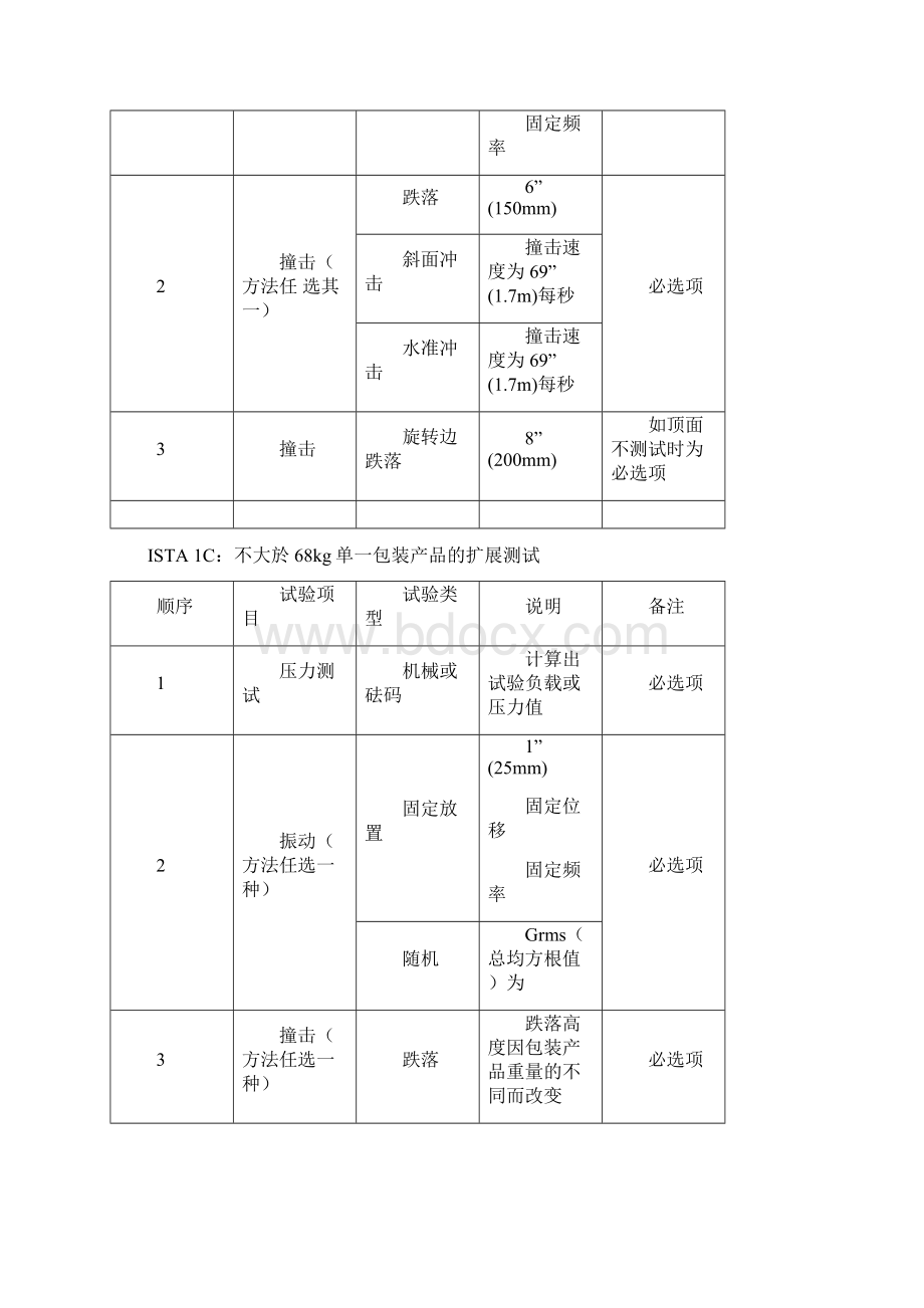 IS测试标准Word文档格式.docx_第2页