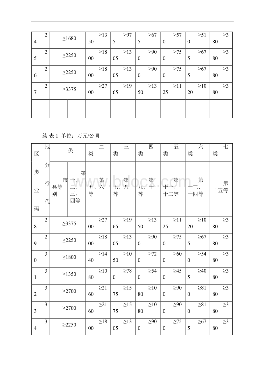 投资强度控制指标Word格式.docx_第2页