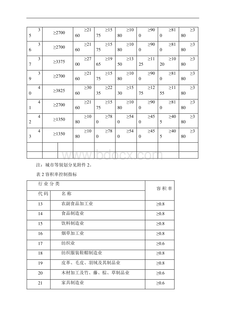 投资强度控制指标Word格式.docx_第3页