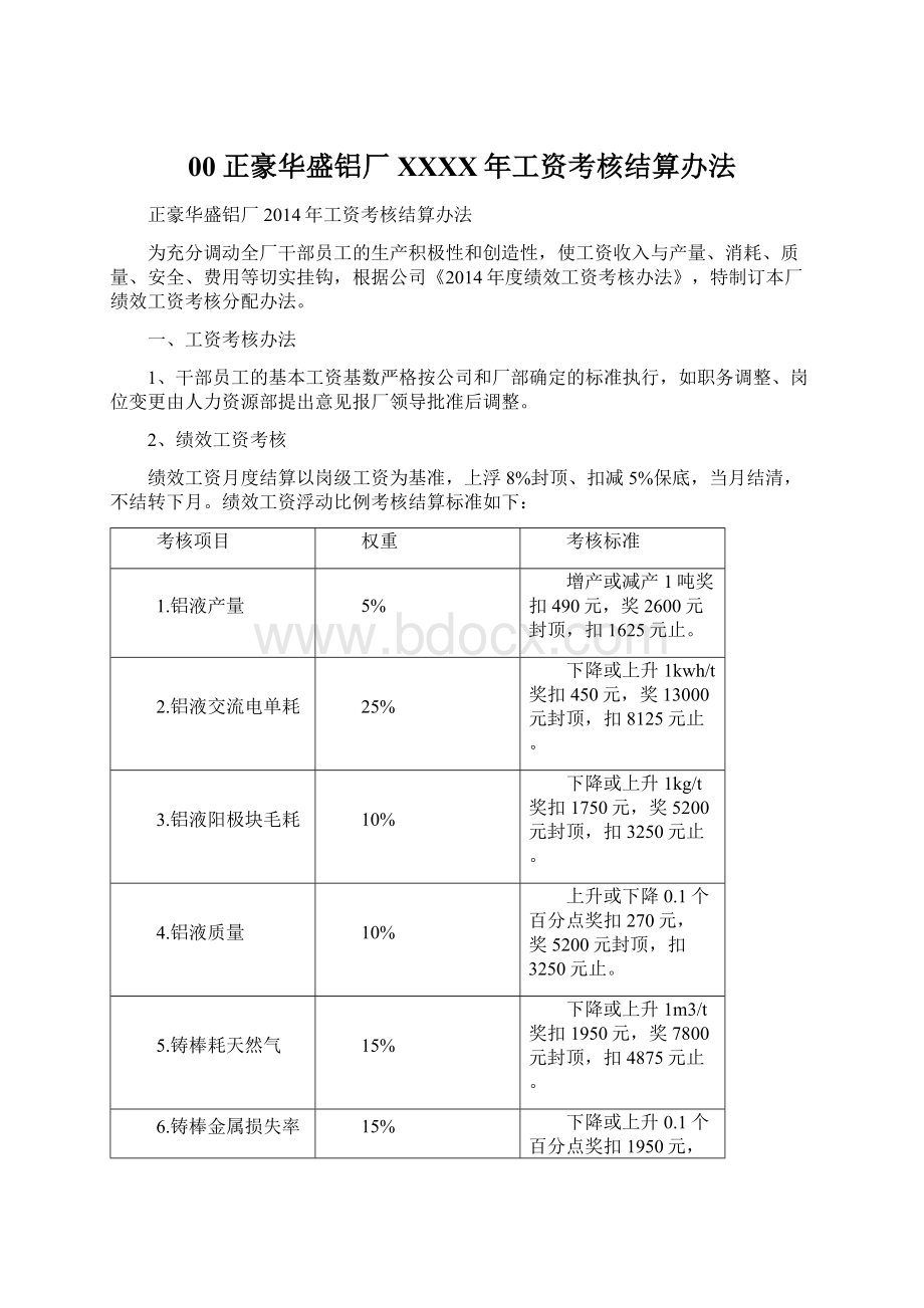 00正豪华盛铝厂XXXX年工资考核结算办法Word文档格式.docx