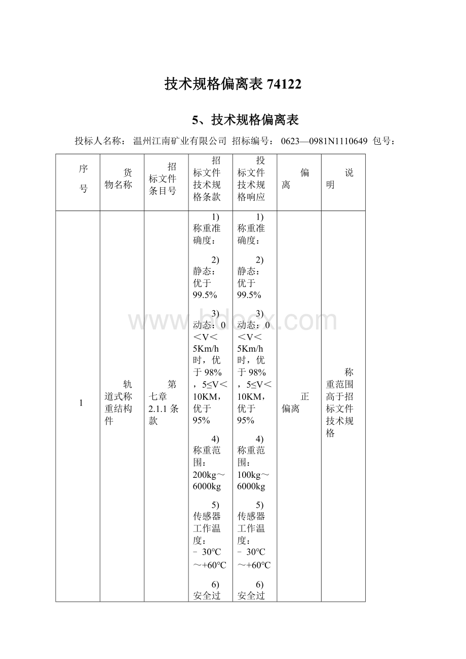 技术规格偏离表74122Word下载.docx